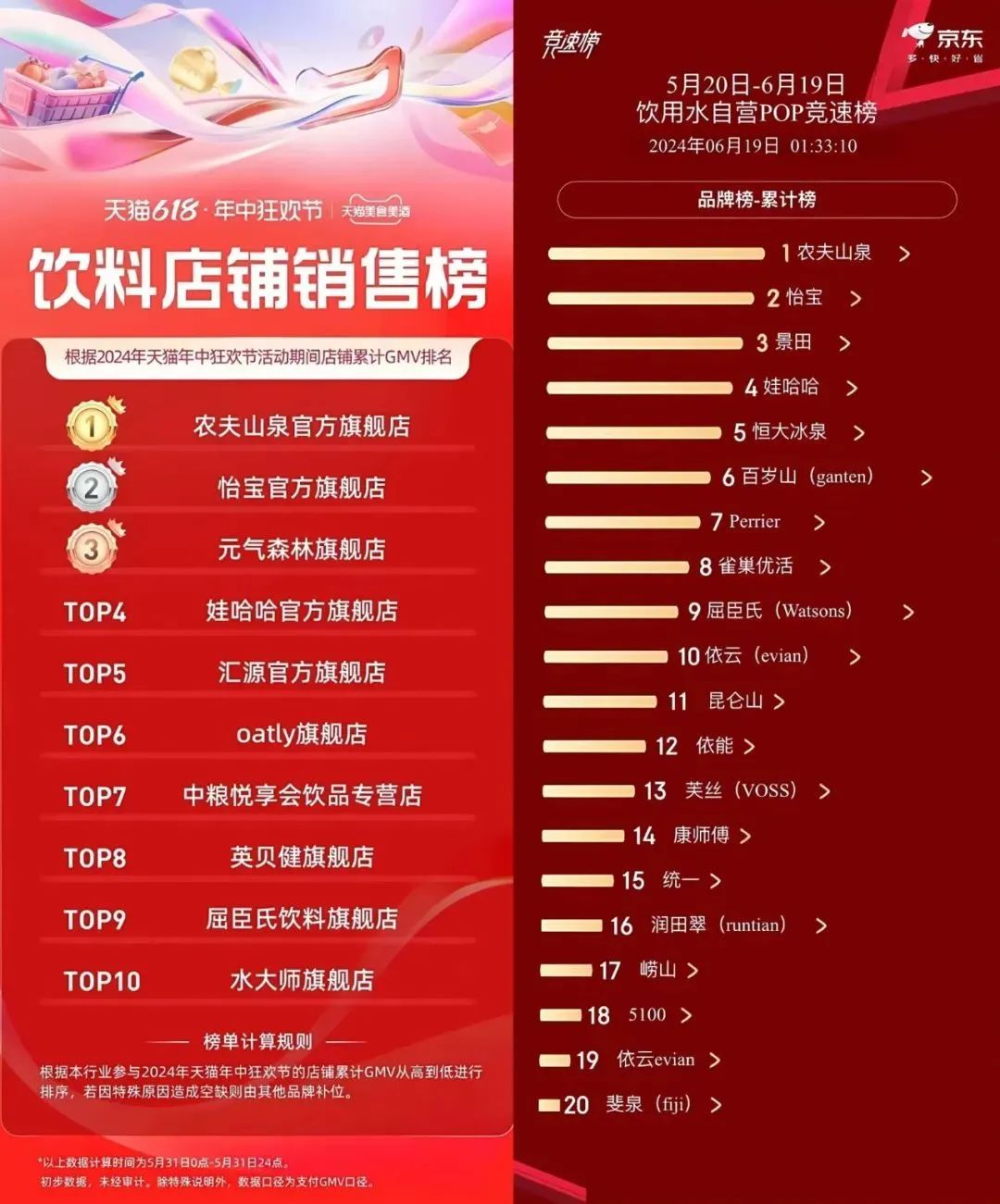 用产品回应网暴,农夫山泉才是那个老实人
