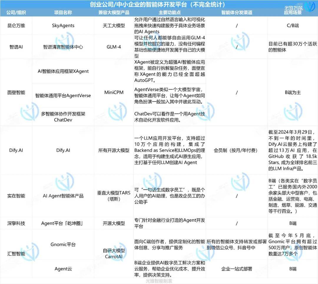 智能体爆发前夜,大厂们都在抢什么?